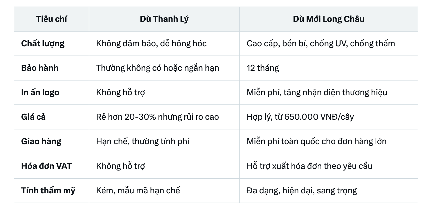 Bán Dù Cafe Cũ HCM Giá Rẻ Đến 90% – Tin Được Không? Tìm Hiểu Dù Che Long Châu Chất Lượng Hàng Đầu 8 So Sánh Dù Che Long Châu Với Dù Cafe Cũ Tại HCM